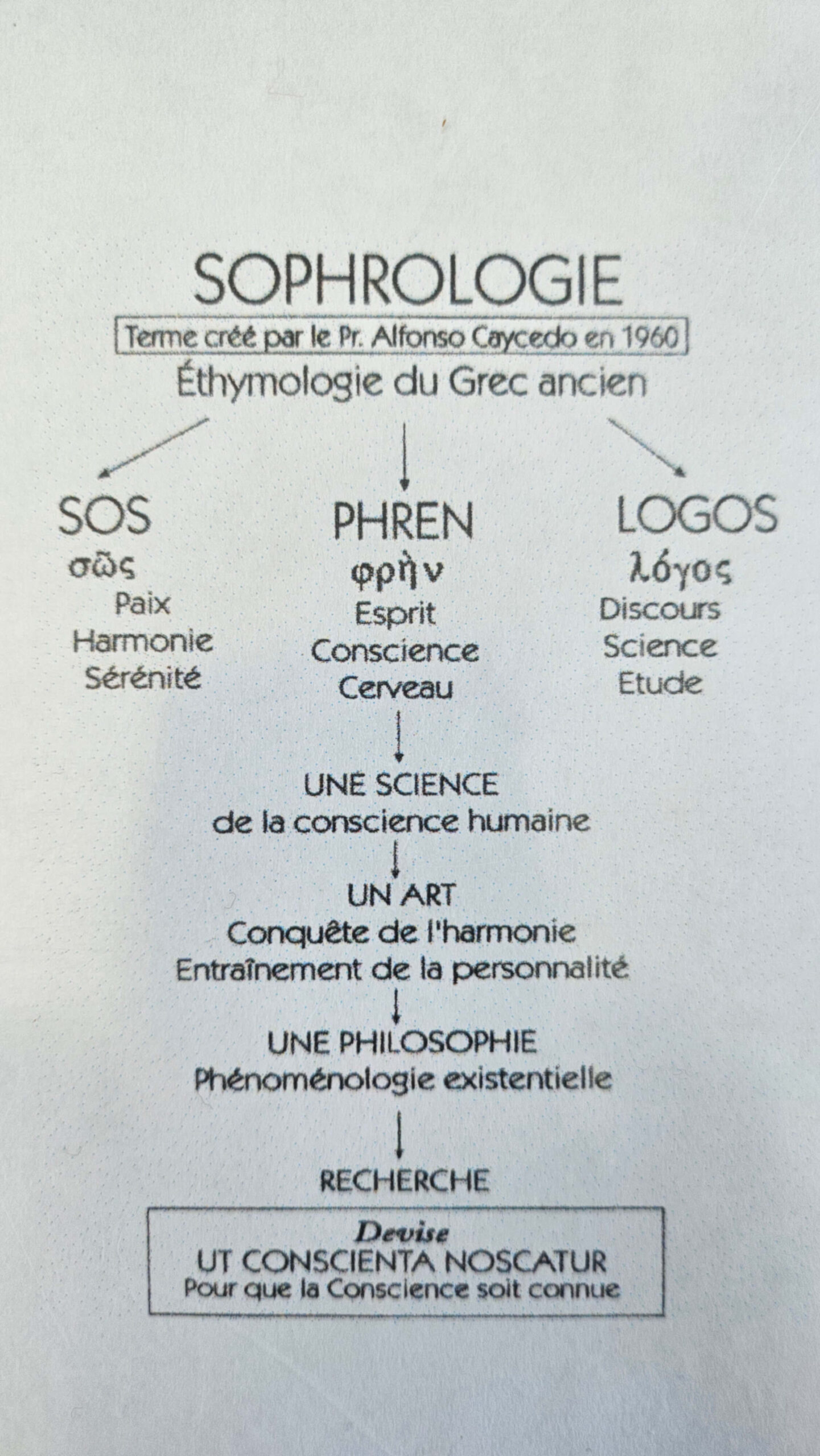 un tableau sémantique de la sophrologie